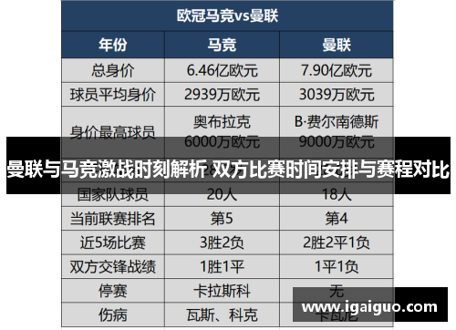 曼联与马竞激战时刻解析 双方比赛时间安排与赛程对比